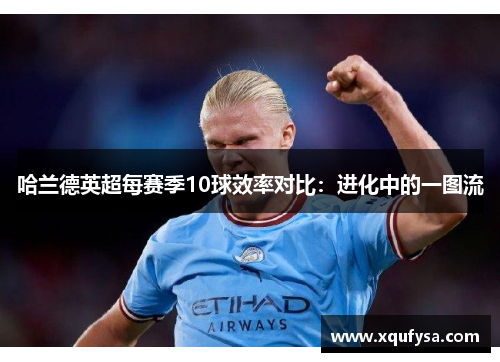 哈兰德英超每赛季10球效率对比：进化中的一图流